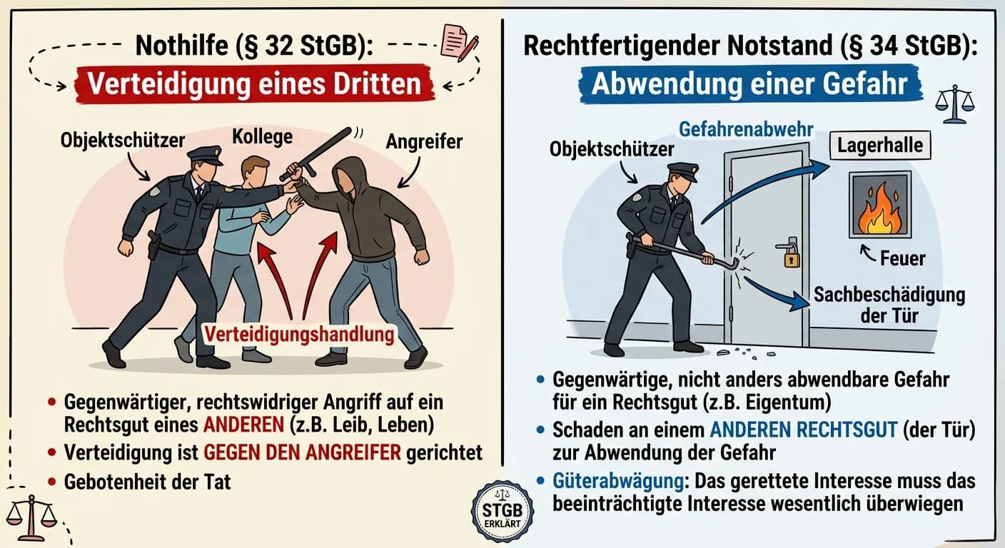 Schutz & Sicherheit: Erläutern Sie den Unterschied zwischen der N – einfach erklärt