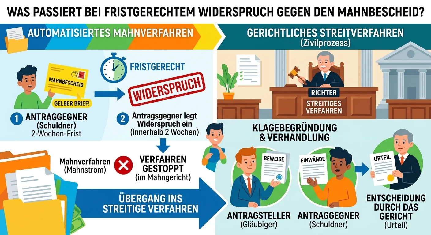 Rechtsanwaltsfachangestellte: Widerspruch Mahnverfahren – einfach erklärt