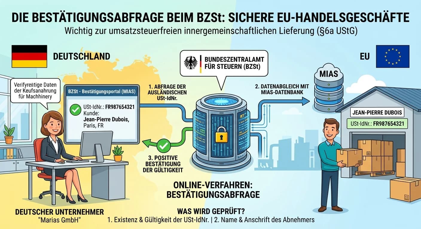 Steuerfachangestellte: Erläutern Sie den Begriff 'Bestätigungsabfrage' beim Bundes – einfach erklärt