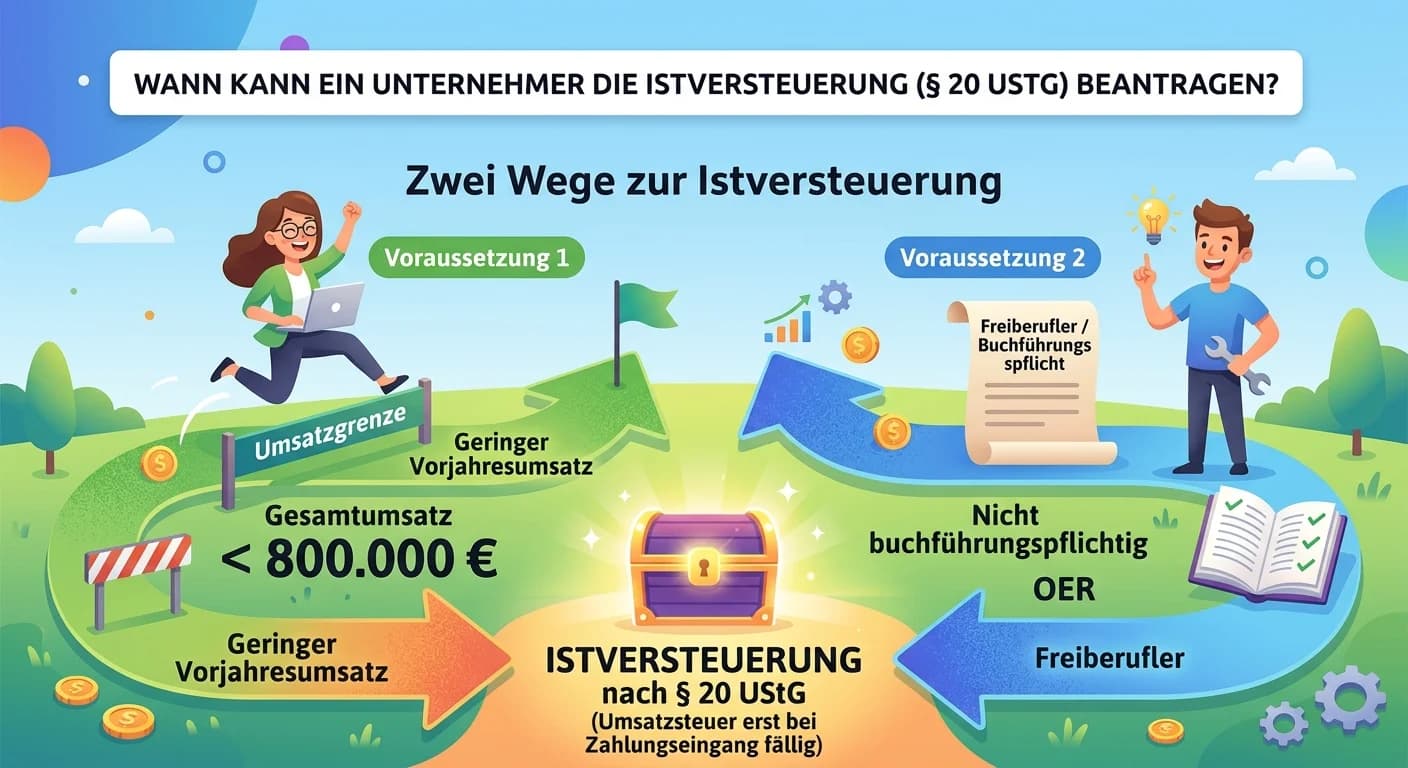Steuerfachangestellte: Istversteuerung beantragen – Umsatzgrenze, Voraussetzungen – einfach erklärt