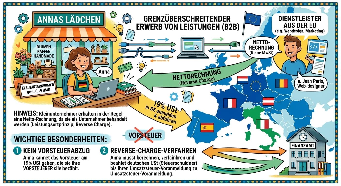 Steuerfachangestellte: Kleinunternehmer: Grenzüberschreitender Leistungserwerb – einfach erklärt